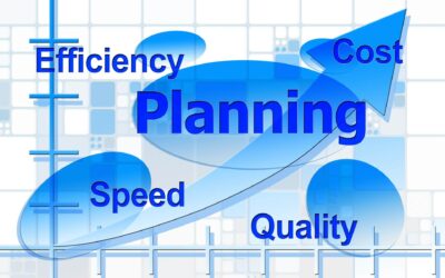 Cost of Doing Business